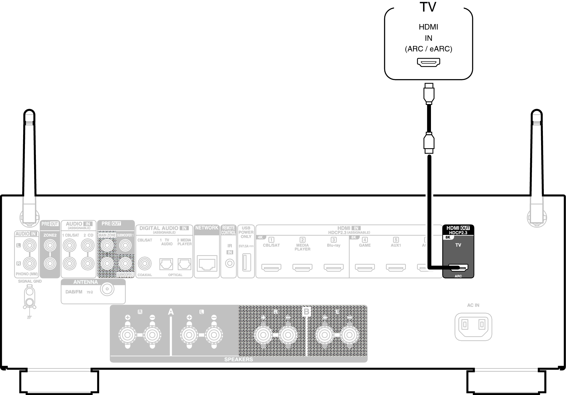 Conne HDMITV1 900E2